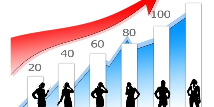 Business Finance Market Research Results For Fast Growing Businesses